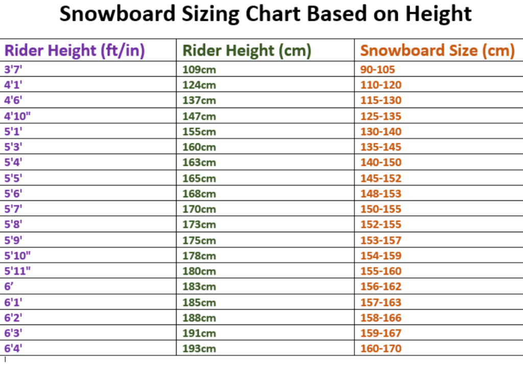 Kids Snowboard Size Chart