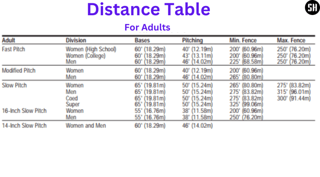 Softball field Distance Table  For  adults 