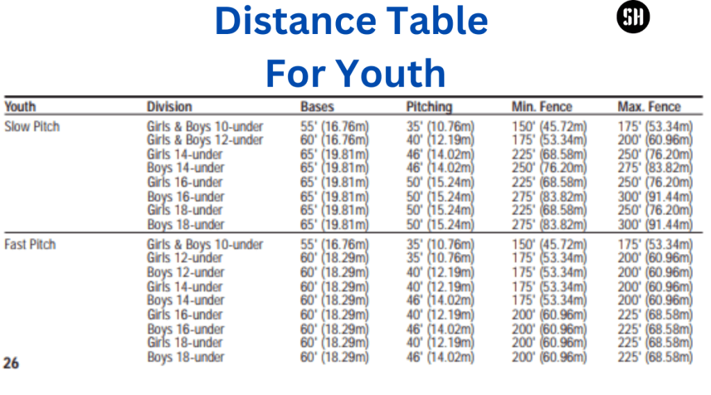 Softball field Distance Table  For Youth