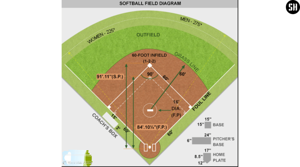 Softball field diagram 